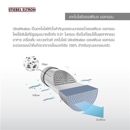 ไส้กรอง STIEBEL FOUNTAIN 7 IN 1_3