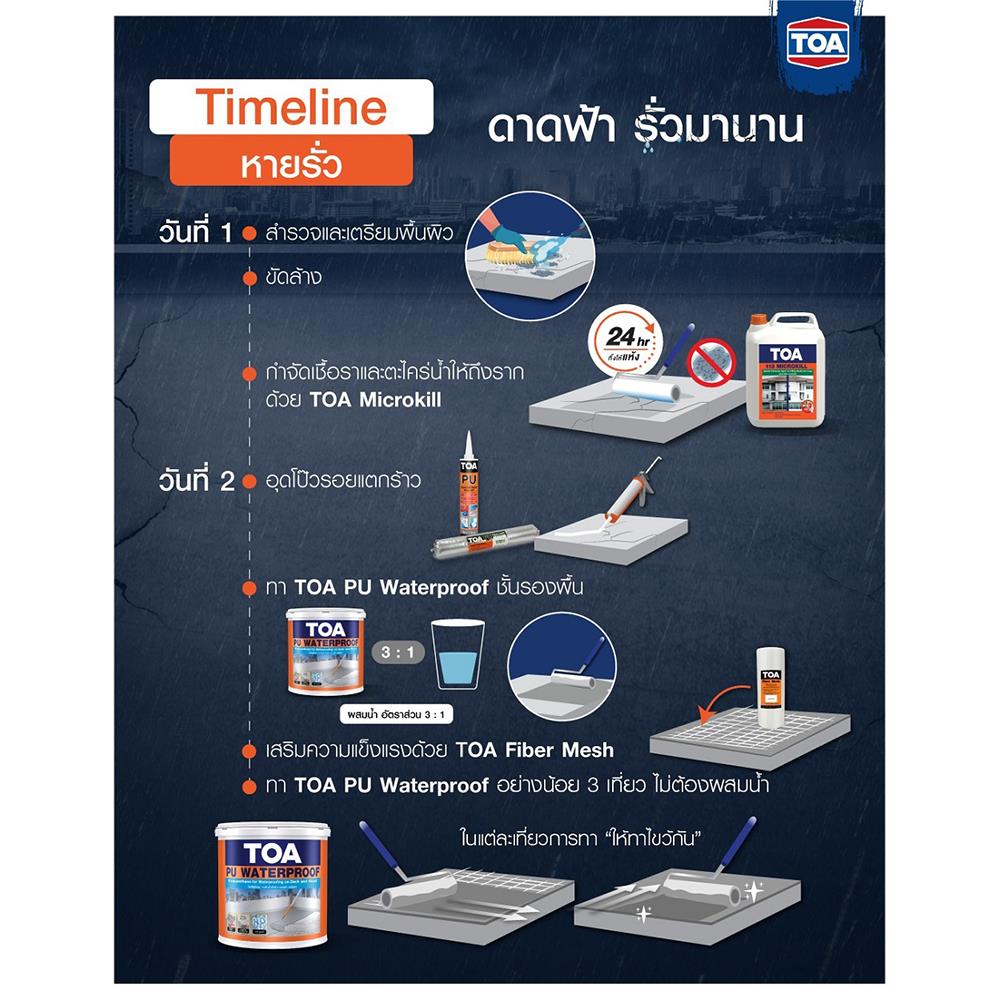 โพลียูรีเทน ทากันน้ำรั่วซึม TOA PU WATERPROOF 20 กก. สีขาว