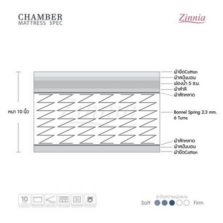 ที่นอน 3.5 ฟุต ZINNIA CHAMBER_3