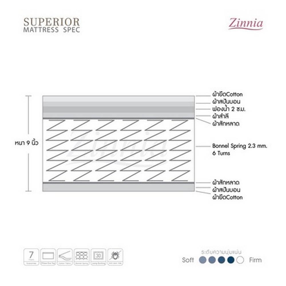 ที่นอน 3.5 ฟุต ZINNIA SUPERIOR