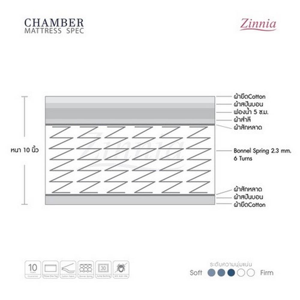 ที่นอน 5 ฟุต ZINNIA CHAMBER