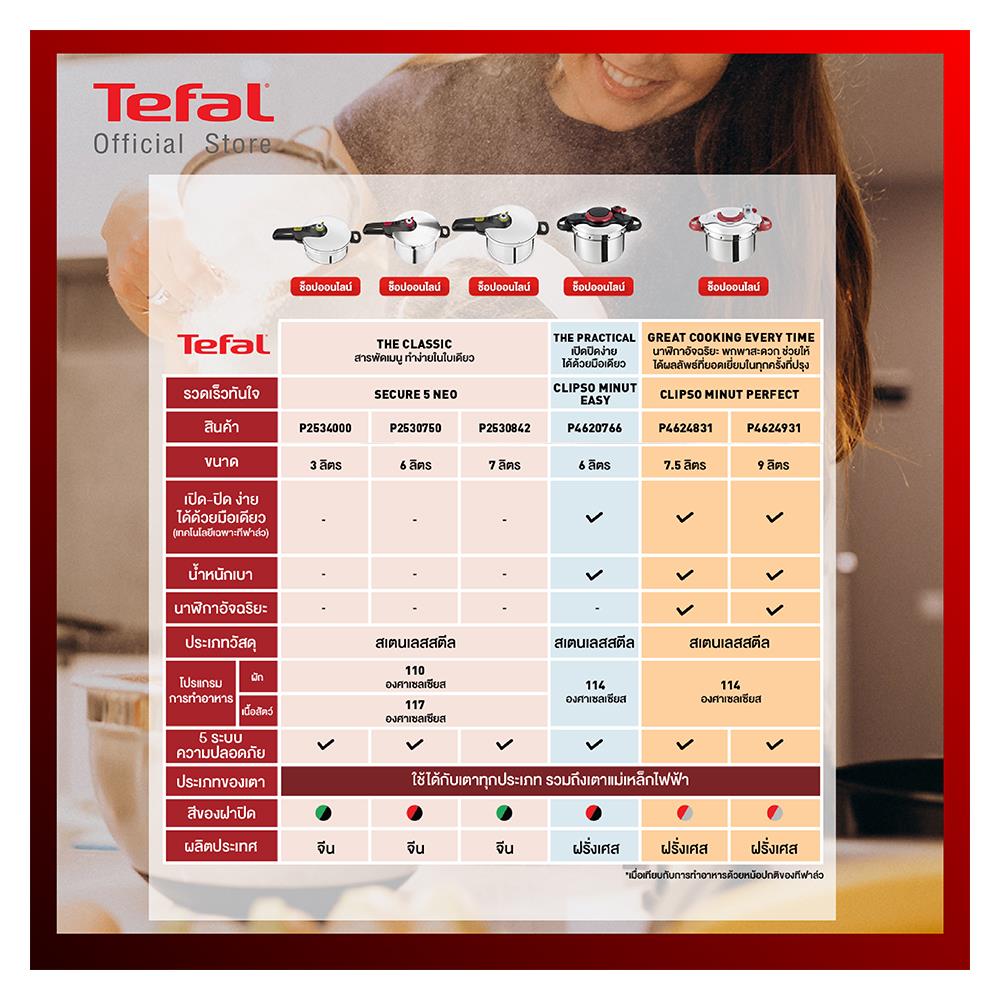 หม้ออัดแรงดัน+ฝา TEFAL SECURE 5 NEO 3 ลิตร SIMPLE SET
