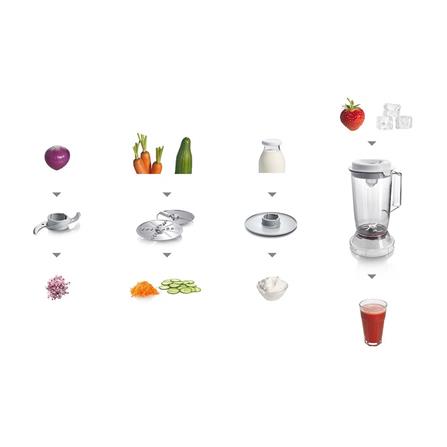 เครื่องเตรียมอาหาร BOSCH MCM3200W 2.3 ลิตร_3