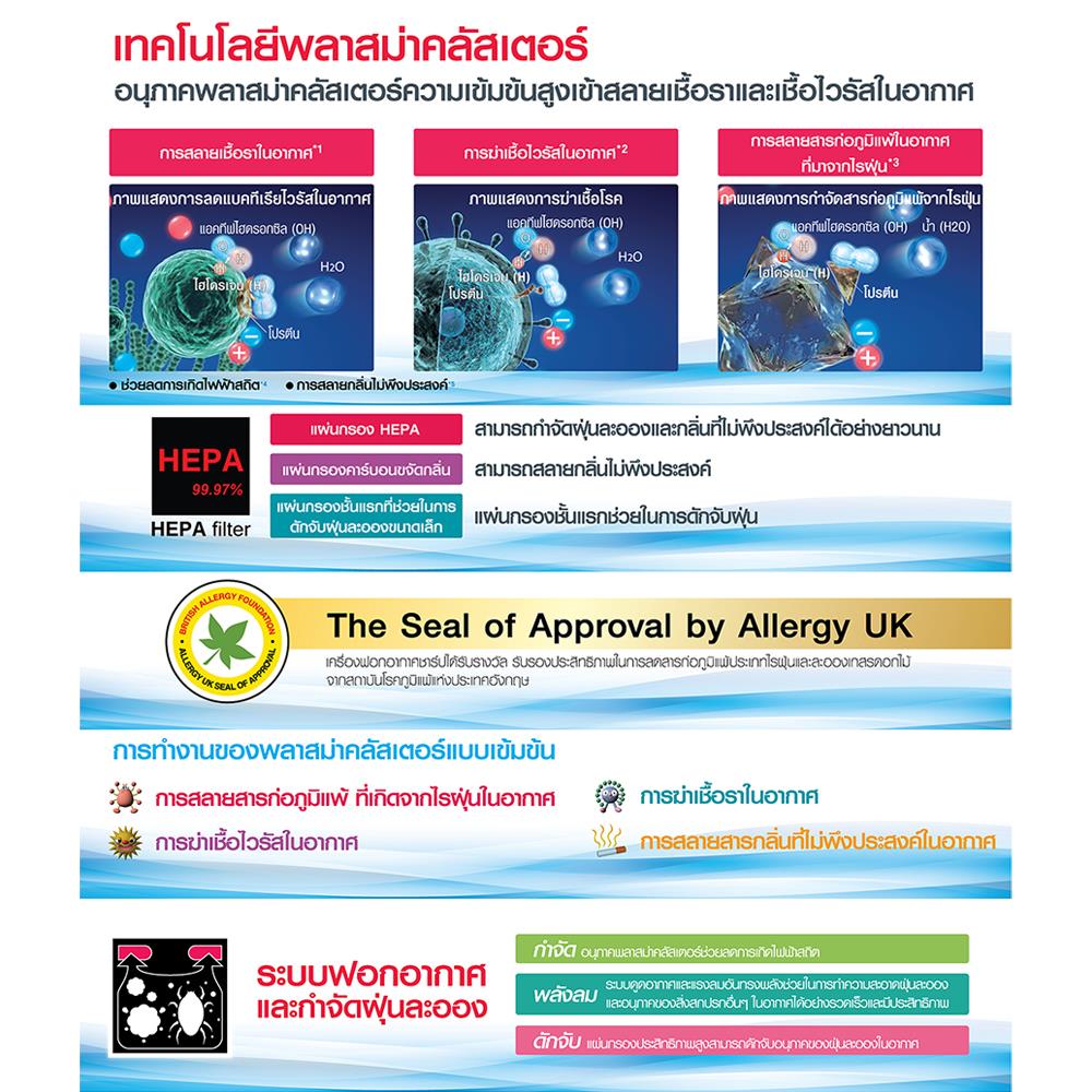 เครื่องฟอกอากาศ SHARP FP-J60TA-W 48 ตารางเมตร