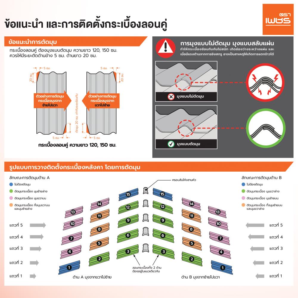 กระเบื้องหลังคา ลอนคู่ ตราเพชร 0.5x50x120 ซม. สีฟ้ารุ่งโรจน์