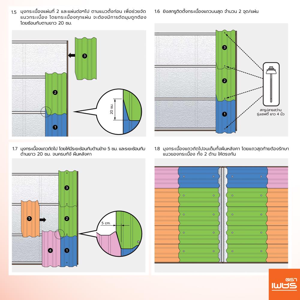 กระเบื้องหลังคา ลอนคู่ ตราเพชร 0.5x50x120 ซม. สีฟ้ารุ่งโรจน์