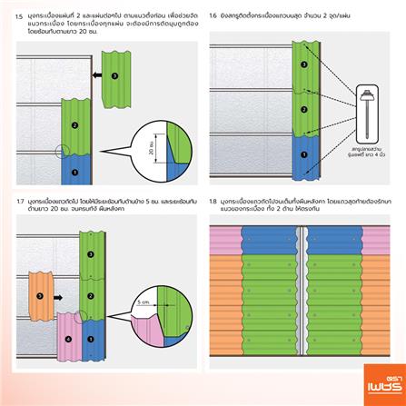 กระเบื้องหลังคา ลอนคู่ ตราเพชร 0.5x50x120 ซม. สีฟ้ารุ่งโรจน์_5