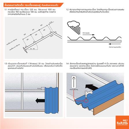 กระเบื้องหลังคา ลอนคู่ ตราเพชร 0.5x50x120 ซม. สีฟ้ารุ่งโรจน์_4