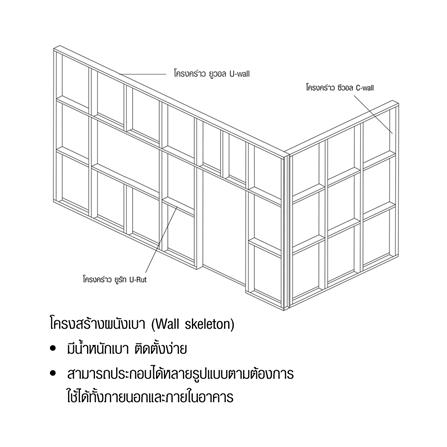 โครงผนังตัวยู SANKI 7.50x240 ซม._2
