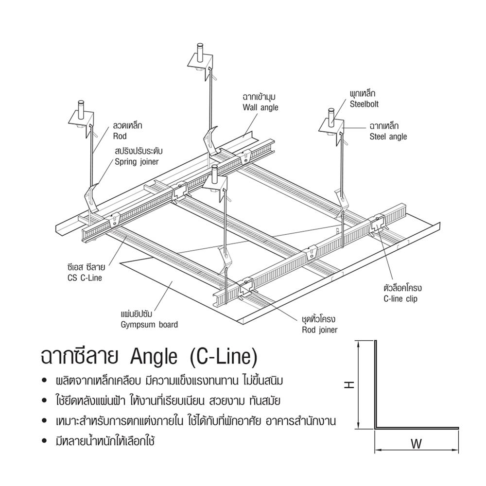 ฉากซีลาย SANKI 0.20A 2.44 ม.