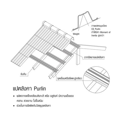 แปหลังคา SANKI 0.55 มม. 6 ม._2