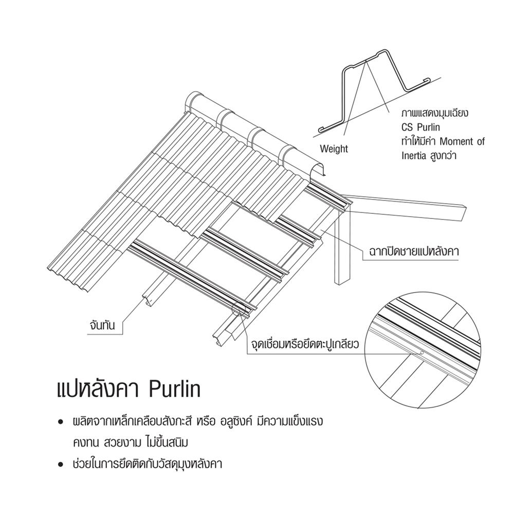 แปหลังคา SANKI 0.55 มม. 4 ม.