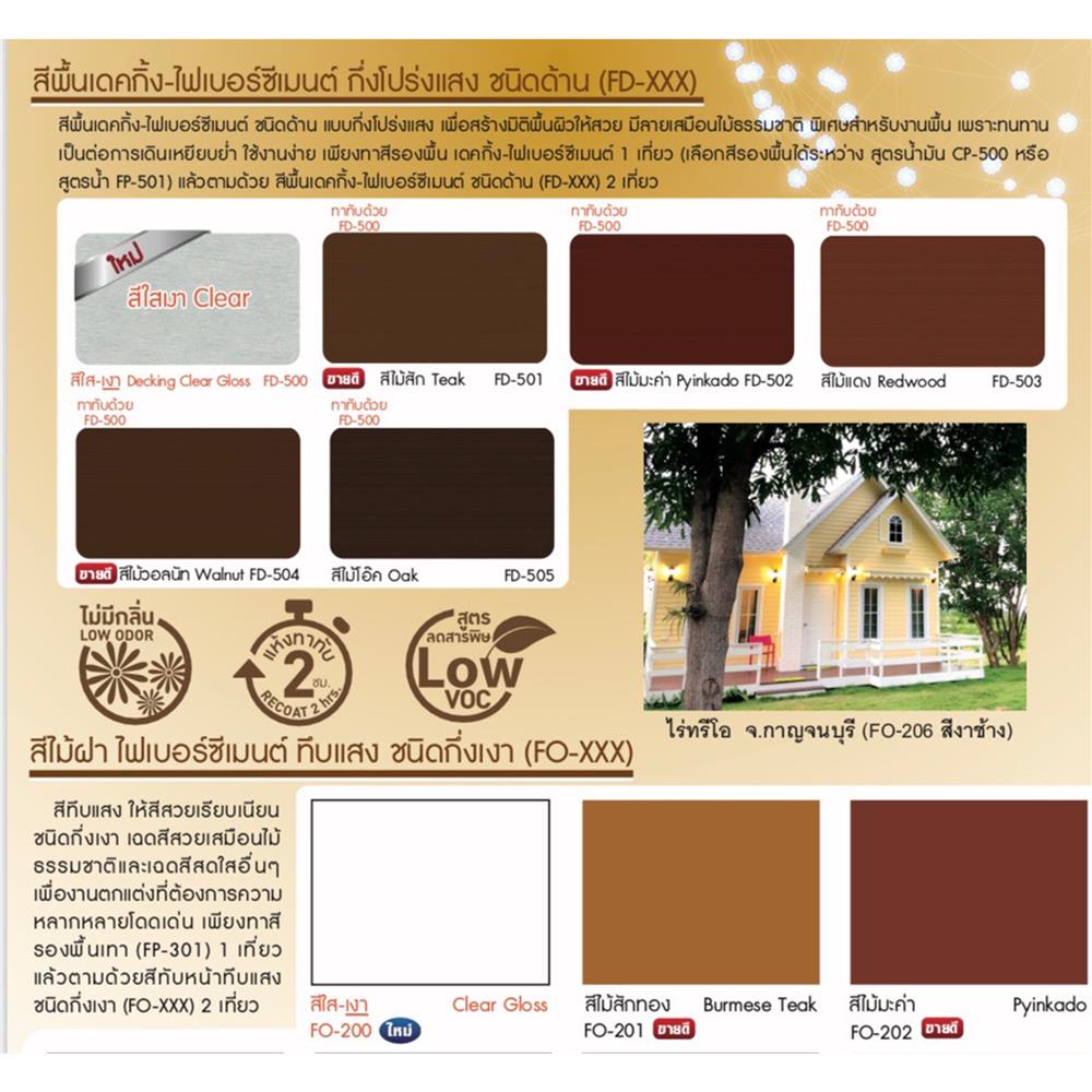 สีทาไม้ไฟเบอร์ซีเมนต์ WOODTECT FO200 สีใส กึ่งเงา 1 แกลลอน
