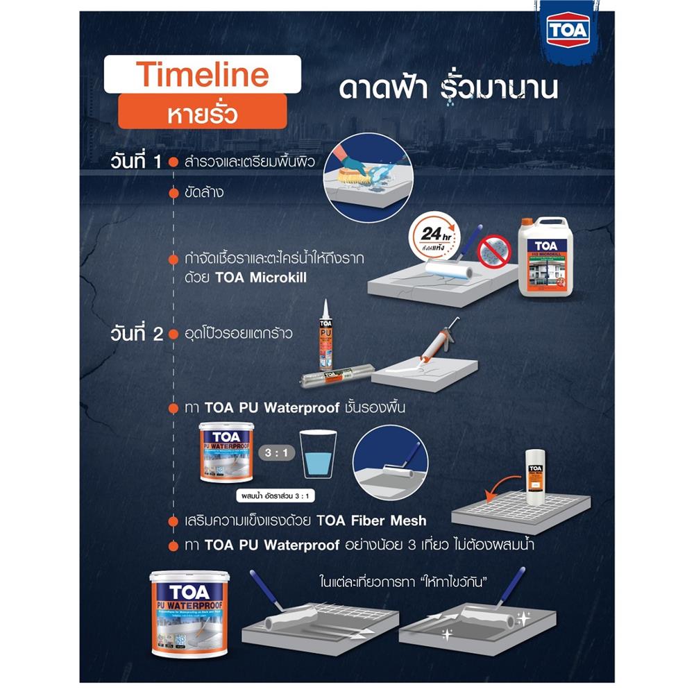 โพลียูรีเทน ทากันน้ำรั่วซึม TOA 4 กก. สีขาว