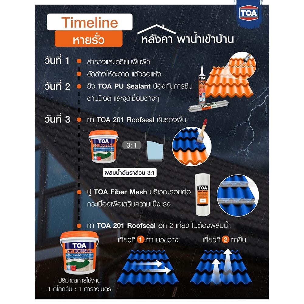 ตาข่ายไฟเบอร์ TOA 1 ม.X10 ม. สีขาว