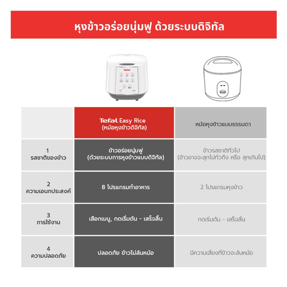 หม้อหุงข้าว DIGITAL TEFAL RK732166 1.80ลิตร