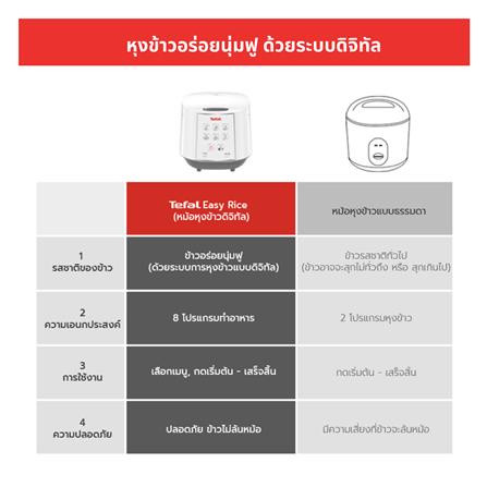 หม้อหุงข้าว DIGITAL TEFAL RK732166 1.80ลิตร_5