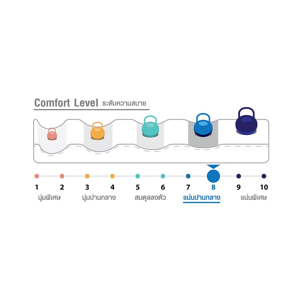 ที่นอน 3.5 ฟุต SERA GRANDE SAPPHIRE