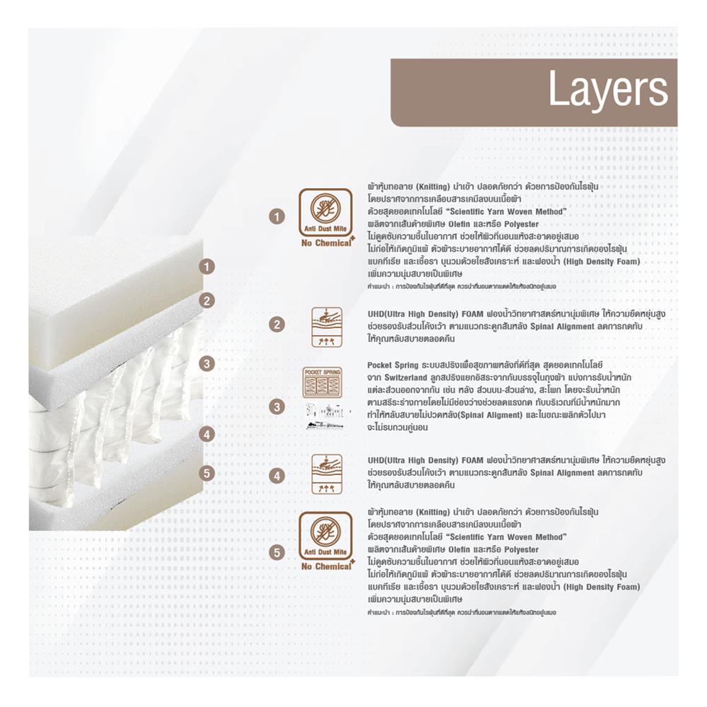 ที่นอน 3.5 ฟุต SERA GRANDE SAPPHIRE