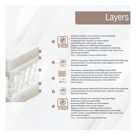 ที่นอน 3.5 ฟุต SERA GRANDE SAPPHIRE_5