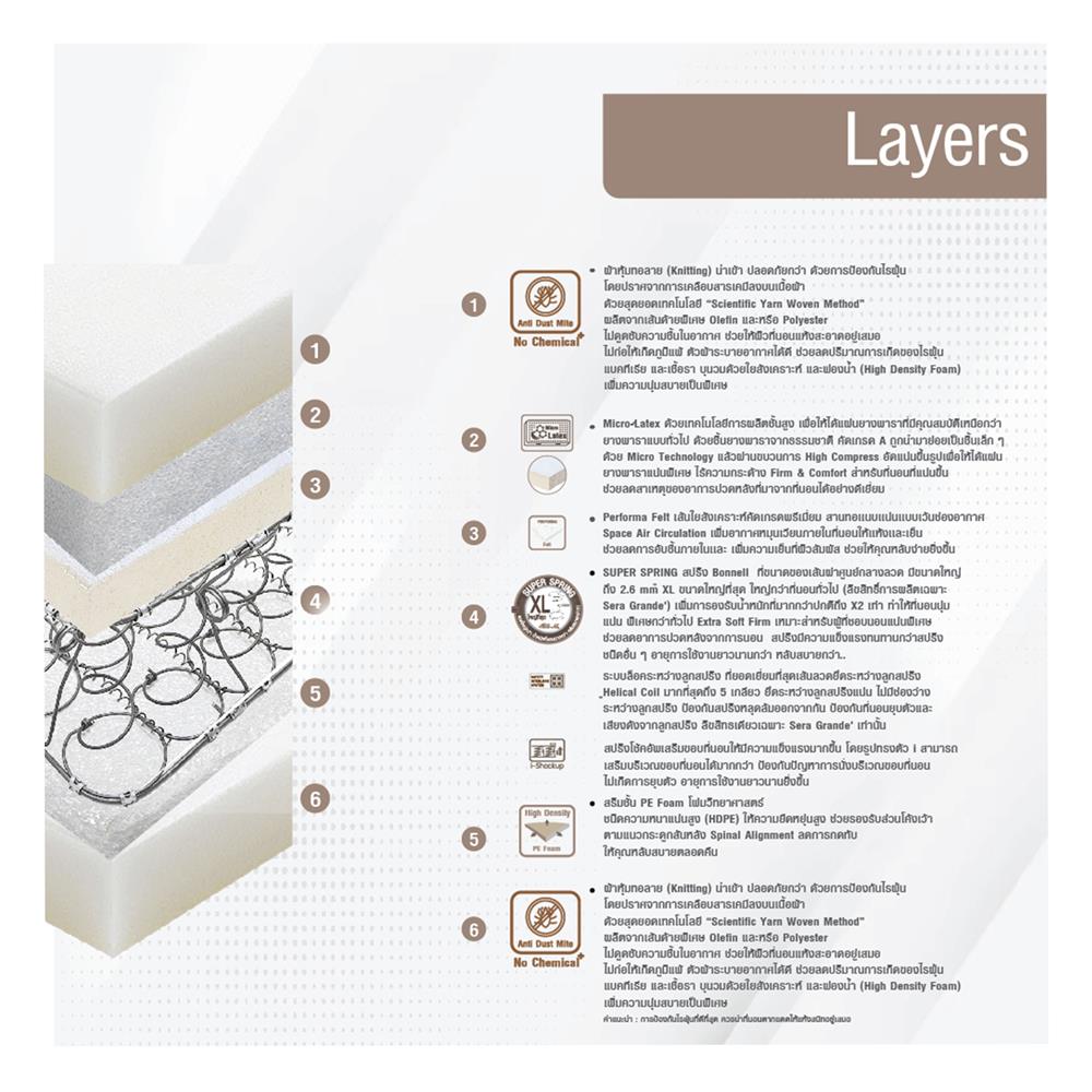 ที่นอน 3.5 ฟุต SERA GRANDE GRAND