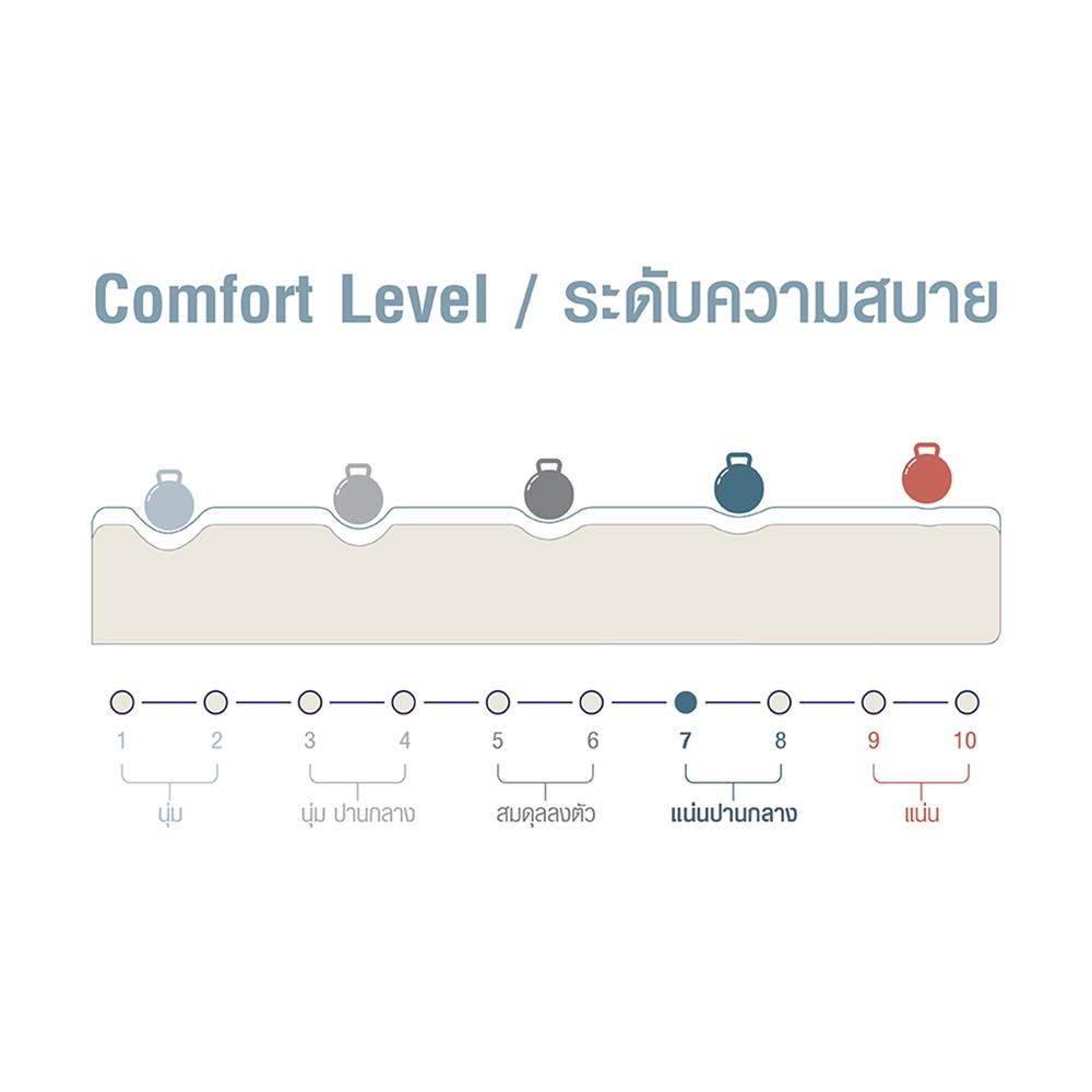 ที่นอน 3.5 ฟุต SERA GRANDE SURE-2