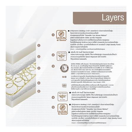ที่นอน 3.5 ฟุต SERA GRANDE SURE-2_5
