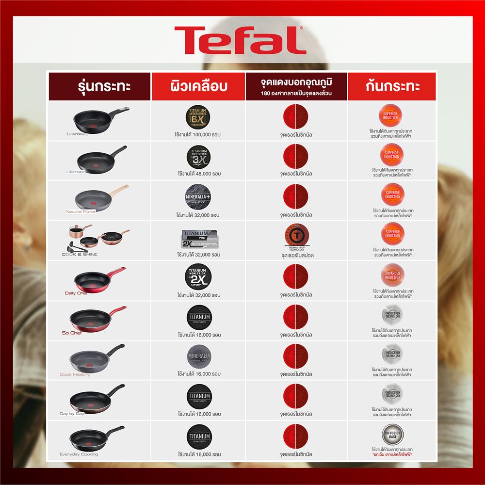 กระทะตื้น 28 ซม. TEFAL EVERYDAY COOKING