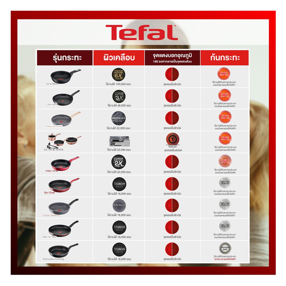 กระทะตื้น 24 ซม. TEFAL EVERYDAY COOKING