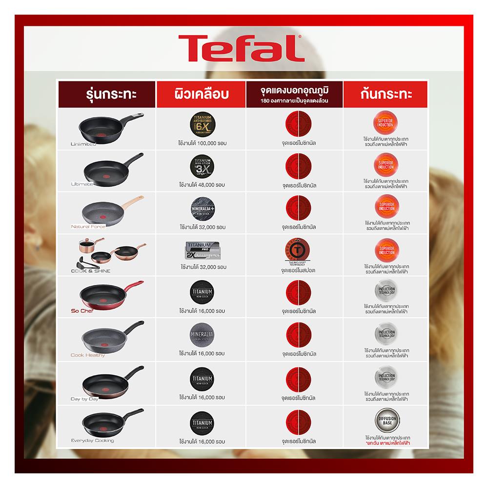 หม้อต้ม 20 ซม.TEFAL DAY BY DAY