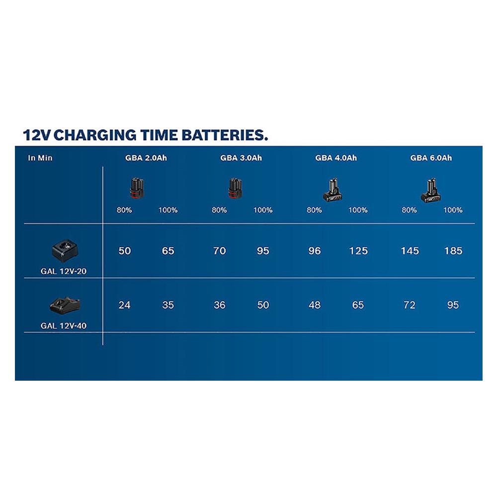 แท่นชาร์จแบตเตอรี่ BOSCH GAL 12V-40 12 โวลต์