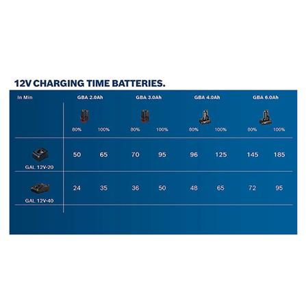 แท่นชาร์จแบตเตอรี่ BOSCH GAL 12V-40 12 โวลต์_1