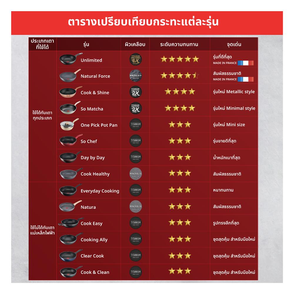 ชุดเครื่องครัว TEFAL DAY BY DAY IH 4 ชิ้น