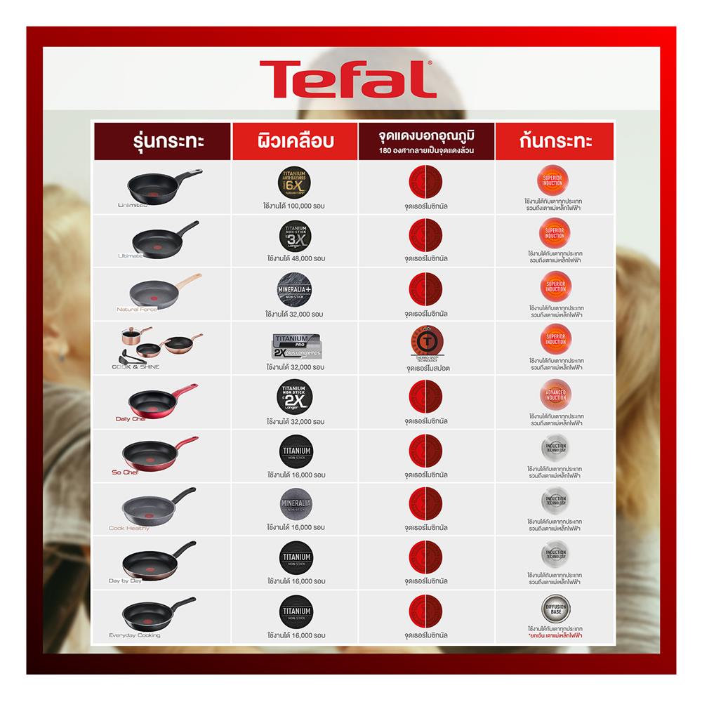 กระทะลึก TEFAL SO CHEF IH 28 ซม.