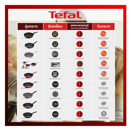 กระทะลึก TEFAL SO CHEF IH 28 ซม._7