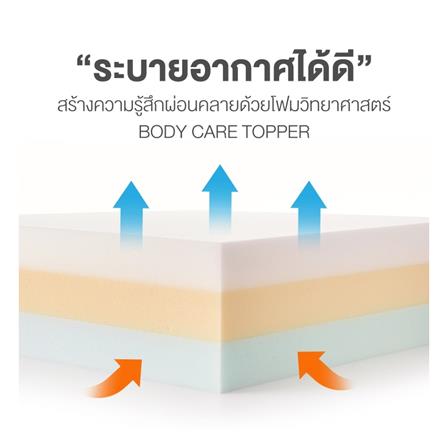 ที่นอน 3.5 ฟุต DUNLOPILLO TWILIGHT พร้อมหมอนหนุน 1 ชิ้น_16