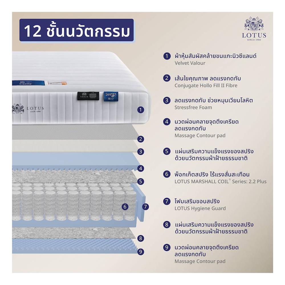 ที่นอน 6 ฟุต LOTUS CASTLE