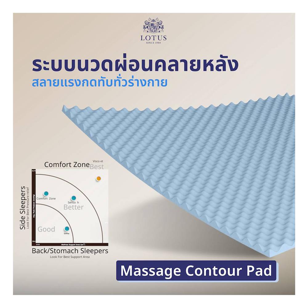 ที่นอน 6 ฟุต LOTUS CASTLE