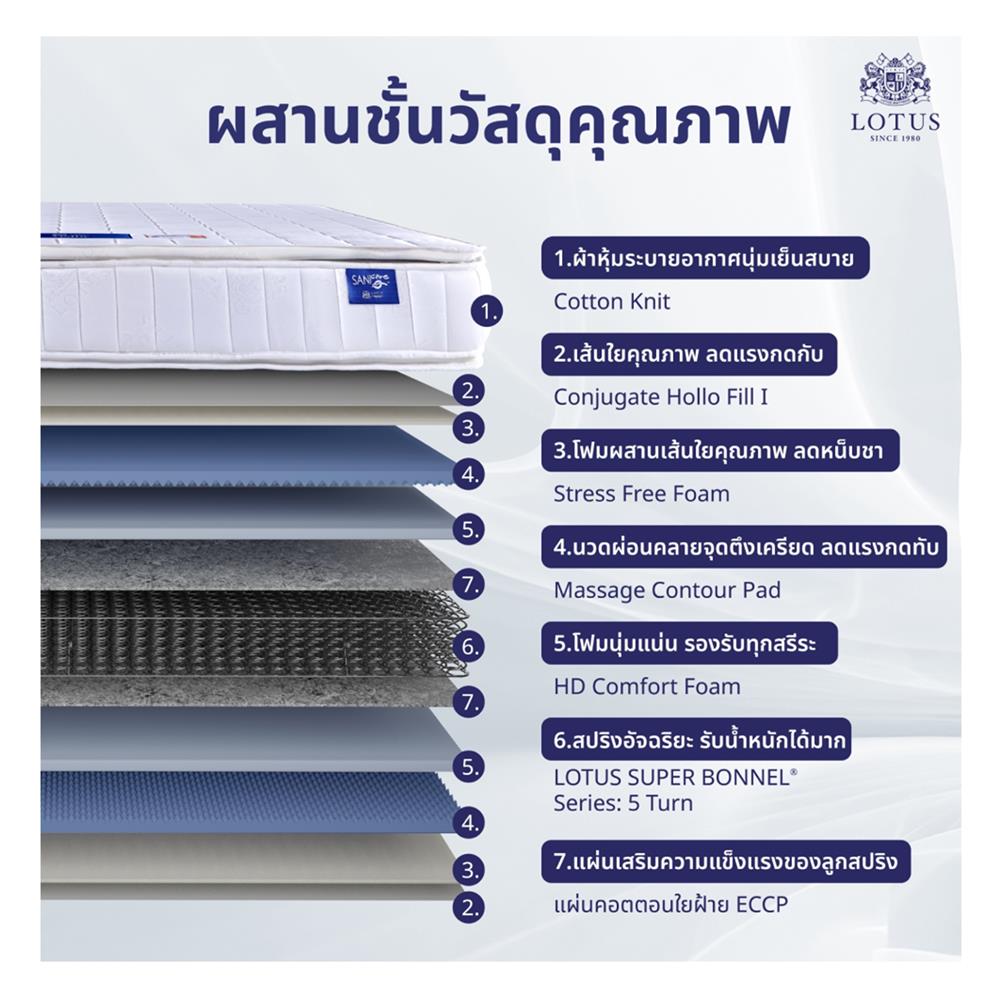 ที่นอน 3.5 ฟุต LOTUS VIOLIN พร้อมหมอนหนุน 1 ชิ้น