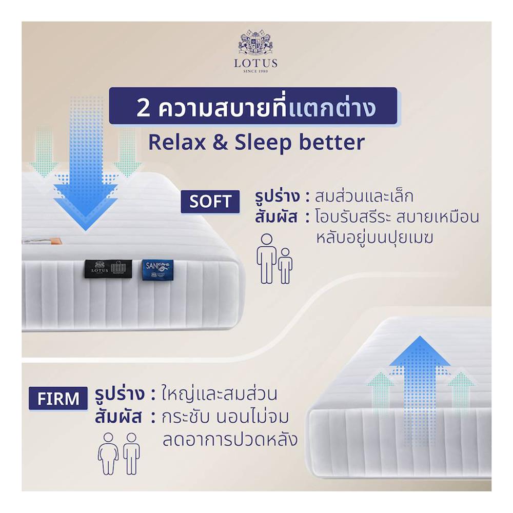 ที่นอนพ็อกเก็ตสปริง 5 ฟุต LOTUS รุ่น CASTLE พร้อมหมอนหนุน 2 ใบ