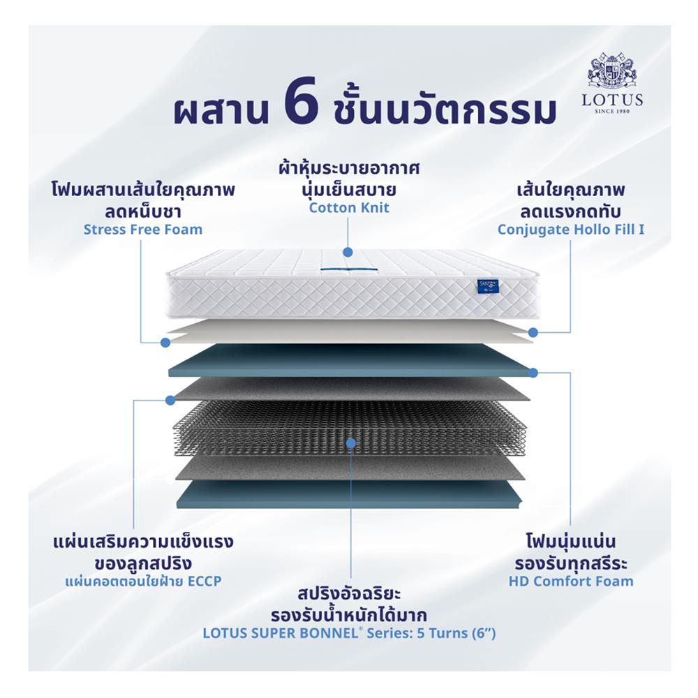 ที่นอน 6 ฟุต LOTUS THE LOUNGE พร้อมหมอนหนุน 2 ใบ