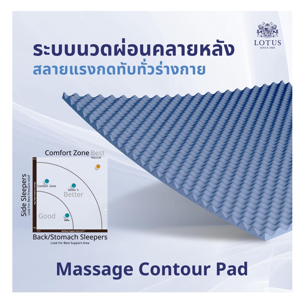 ที่นอน 3.5 ฟุต LOTUS NORTHLIGHT II พร้อมหมอนหนุน 1 ชิ้น