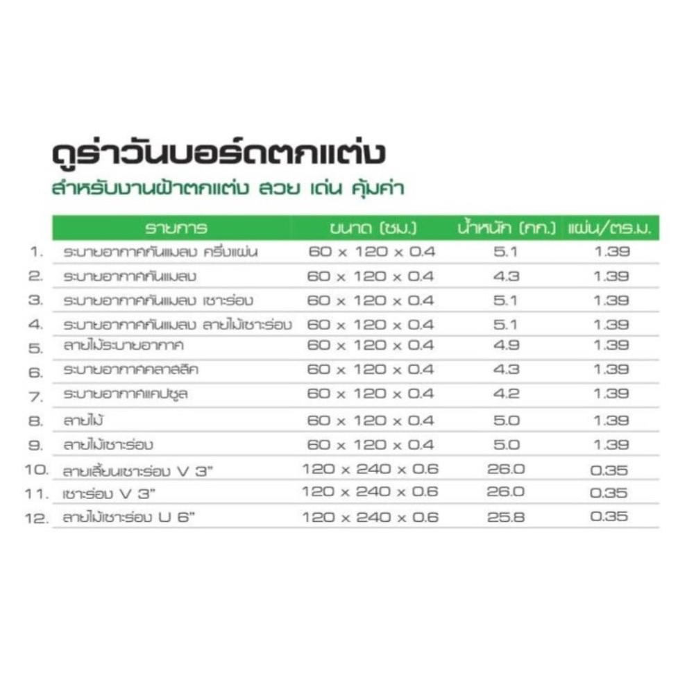 บอร์ด งานฝ้า DURAONE เซาะร่องลายไม้ U หน้า 6 นิ้ว 120X240X0.6 ซม. สีซีเมนต์