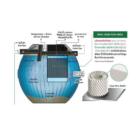 ถังบำบัดน้ำเสีย DOS HERO 1000 ลิตร สีดำ_10