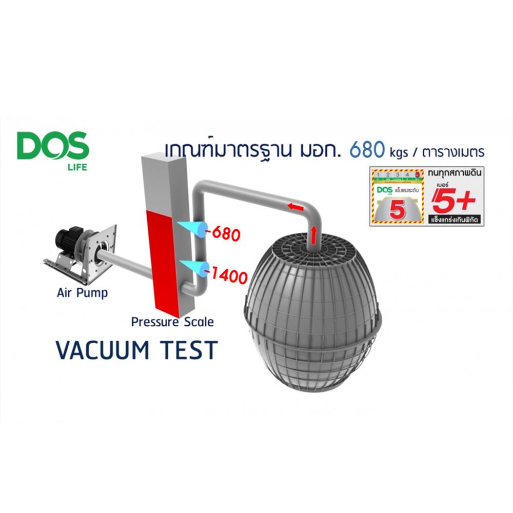 ถังบำบัดน้ำเสีย DOS COMPACT 6000 ลิตร สีเทา
