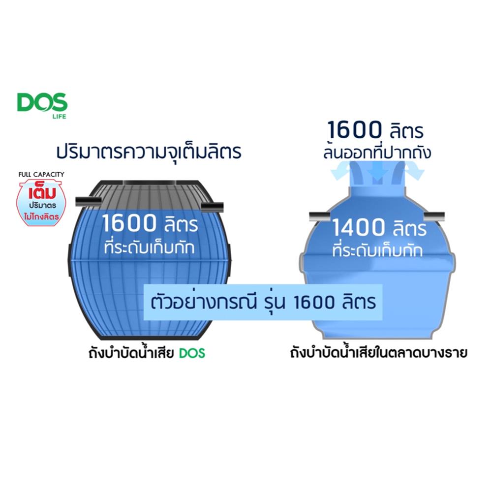 ถังบำบัดน้ำเสีย DOS COMPACT 5000 ลิตร สีเทา