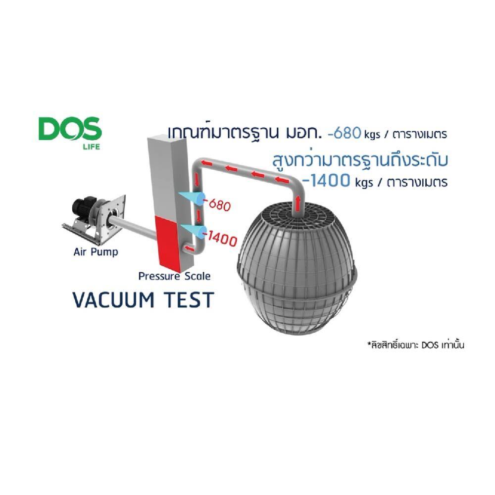 ถังบำบัดน้ำเสีย DOS ULTRA 800 ลิตร สีเทา