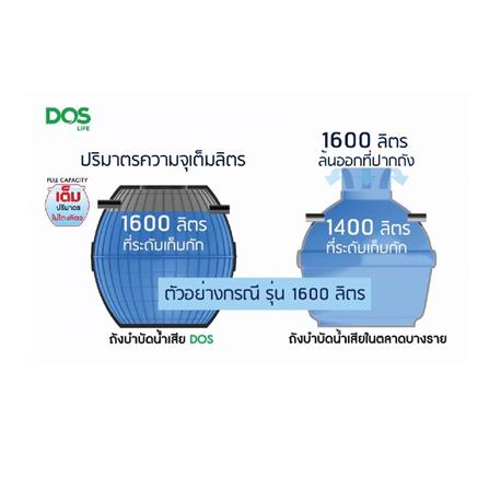 ถังบำบัดน้ำเสีย DOS ULTRA 1000 ลิตร สีเทา_5