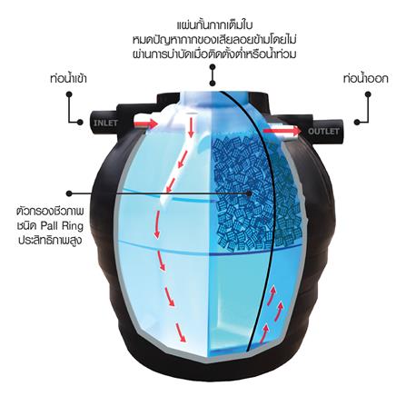 ถังบำบัดน้ำเสีย WAVE ZAD 400 ลิตร_1