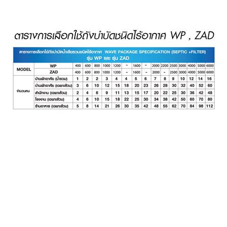 ถังบำบัดน้ำเสีย WAVE ZAD 400 ลิตร_5